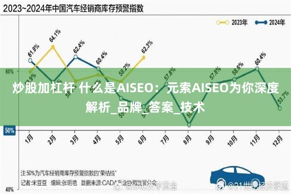 炒股加杠杆 什么是AISEO:元索AISEO为你深度解析_品牌_答案_技术