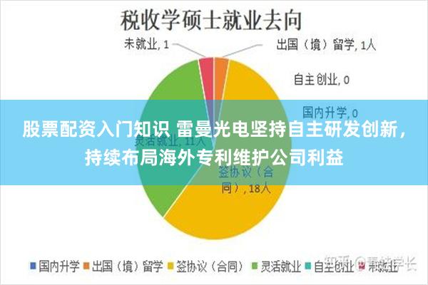 股票配资入门知识 雷曼光电坚持自主研发创新,持续布局海外专利维护公司利益
