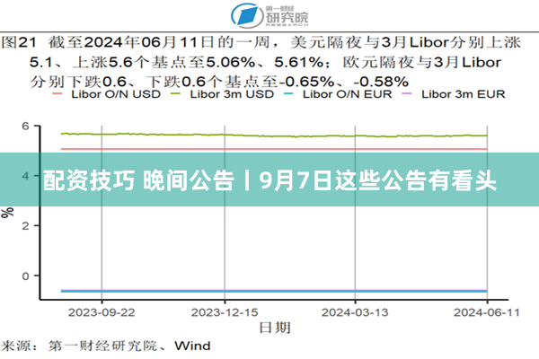 配资技巧 晚间公告丨9月7日这些公告有看头