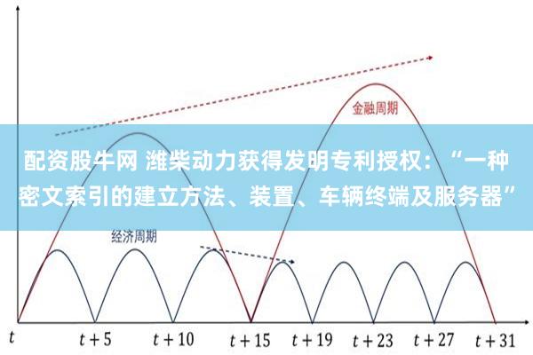 配资股牛网 潍柴动力获得发明专利授权：“一种密文索引的建立方法、装置、车辆终端及服务器”