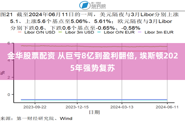 金华股票配资 从巨亏8亿到盈利翻倍, 埃斯顿2025年强势复苏
